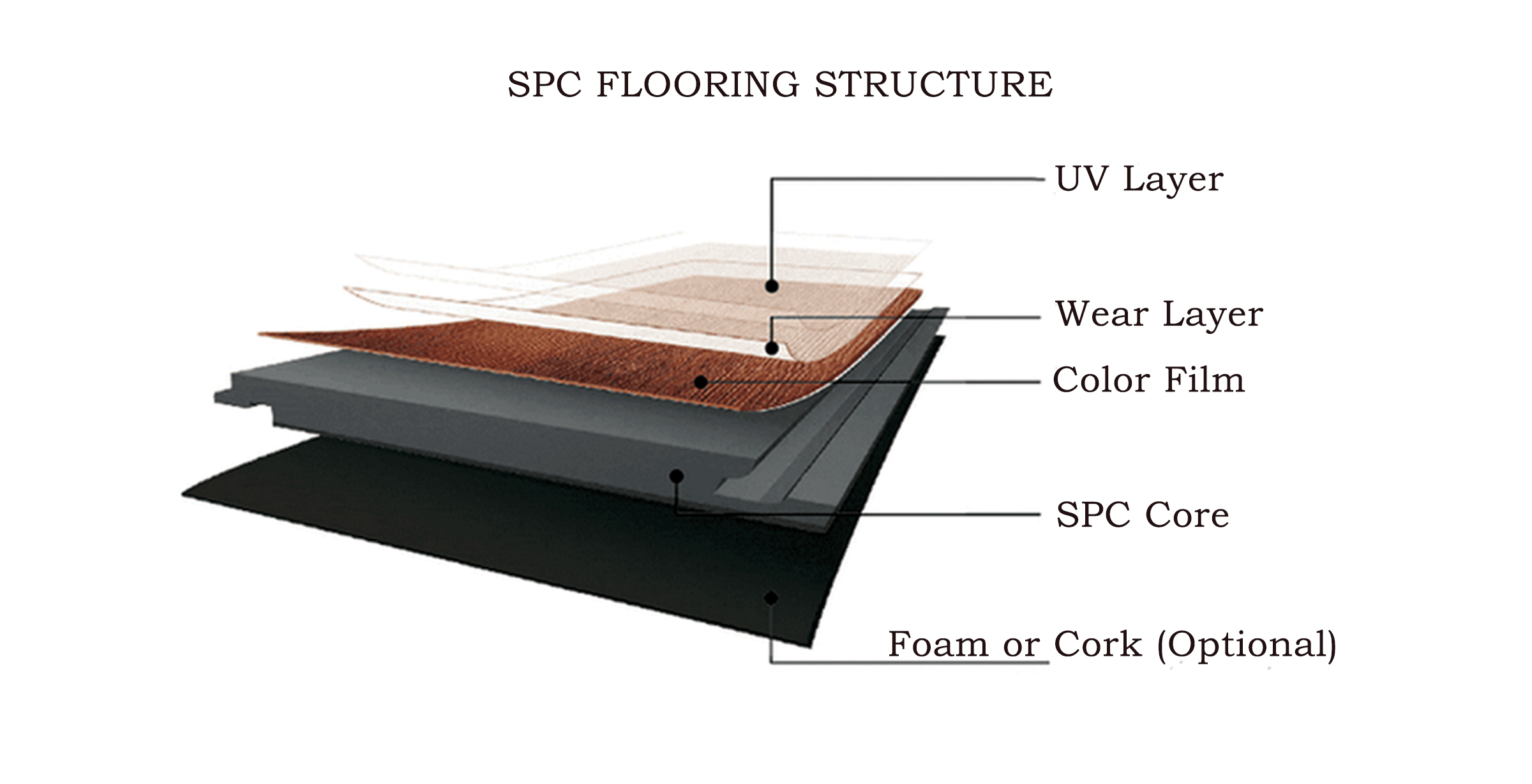 Flooring Structure